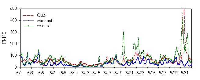 2008년 5월 서울 지역 PM10 1시간평균 농도(㎍/m3)