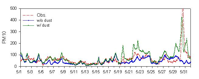 2008년 5월 인천 지역 PM10 1시간평균 농도(㎍/m3)