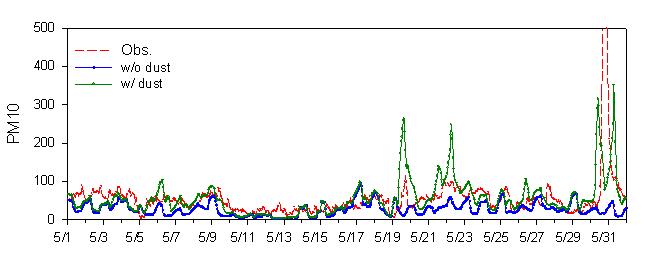 2008년 5월 대전 지역 PM10 1시간평균 농도(㎍/m3)