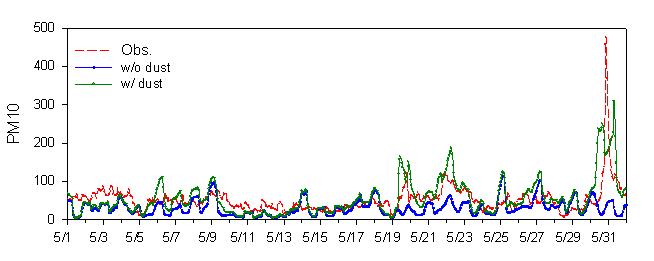 2008년 5월 광주 지역 PM10 1시간평균 농도(㎍/m3)