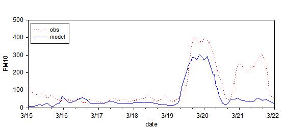 2011년 3월 사례일 인천 지역 PM10 1시간평균 농도(㎍/m3)