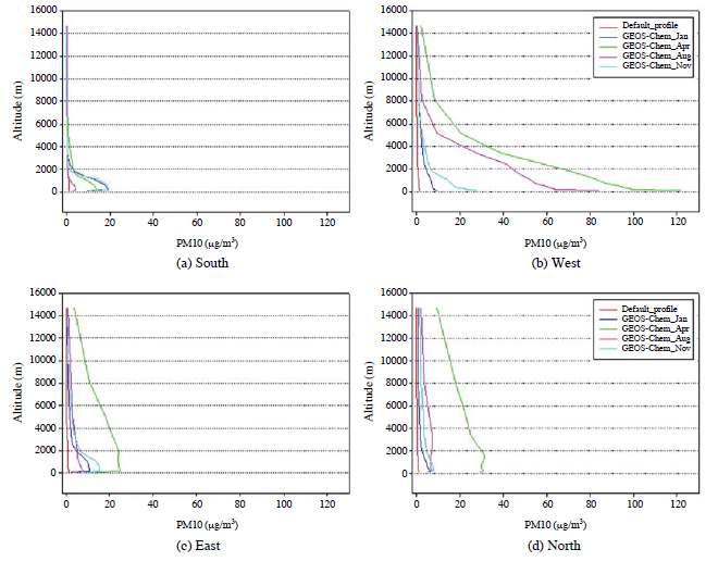 2008년, 1, 4, 8, 11월의 GEOS-Chem 과 CMAQ default 연직 경계조건 평균 PM10 분포