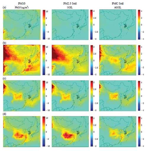 2008년, (a) 1월, (b) 4월, (c) 8월, (d) 11월의 PM10, PM2.5, PMC soil 농도 분포 차이(CMAQ-GEOS – CMAQ-Profile)