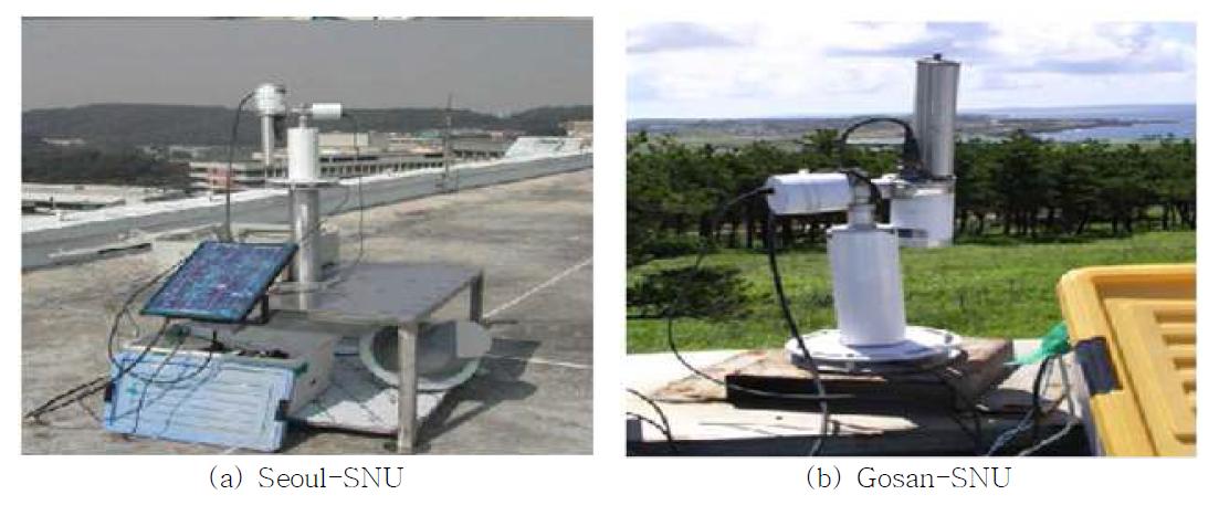 국내에 설치된 태양광도계