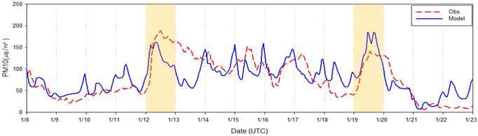 2013년 1월 8일 00시(LST) ~ 1월 23일 00시(LST) 동안 PM10 농도 시계열