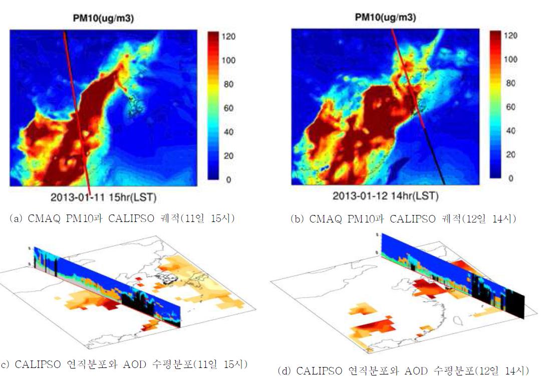 2013년 1월 11일 15시(LST), 1월 12일 14시(LST)의 CALIPSO 이동경로 PM10 모댈 농도 분포, 그리고 MODIS AOD와 CALIPSO의 공간분포도