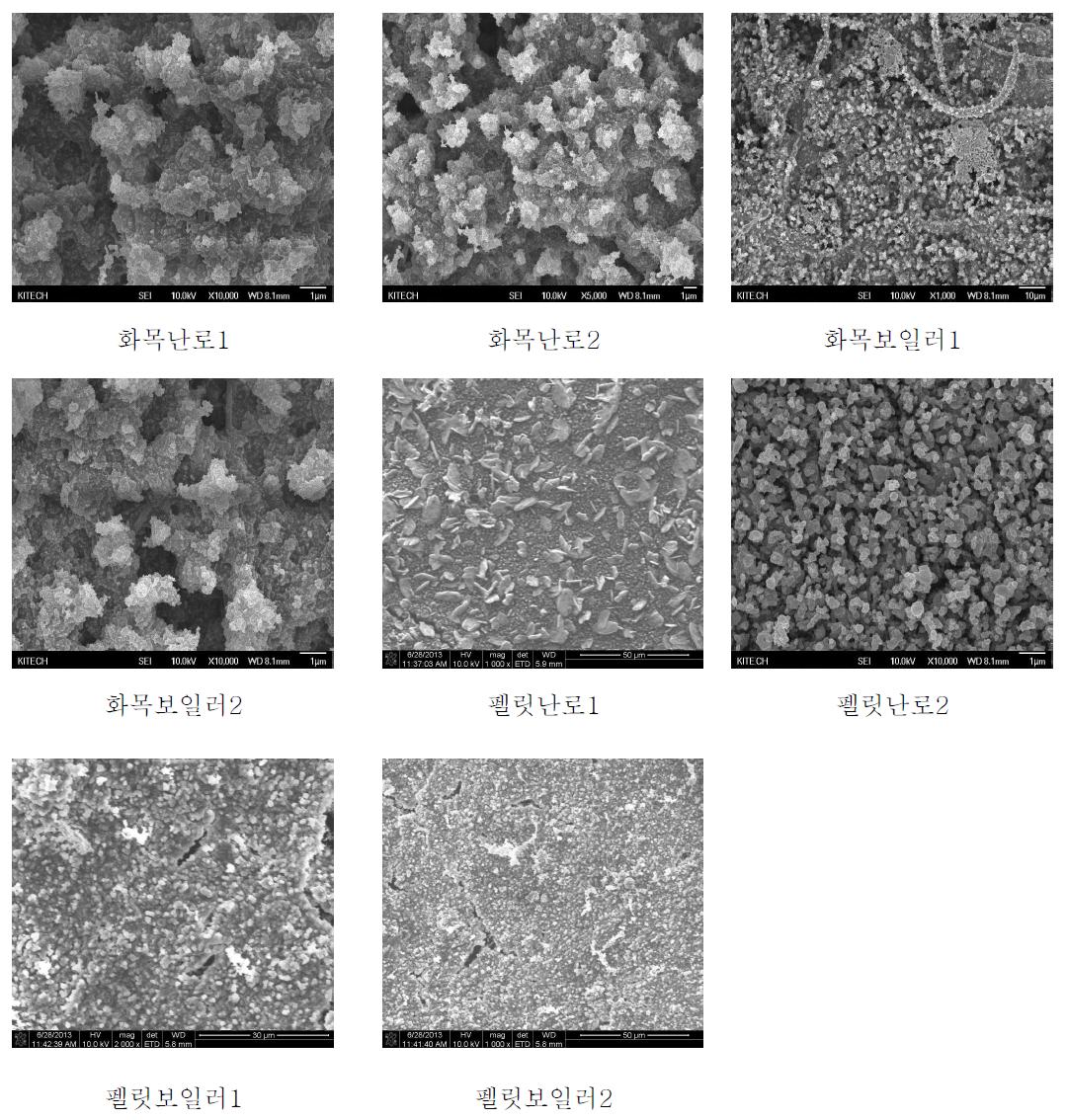 화목난로(보일러), 펠릿난로(보일러) 배출가스의 입자형상