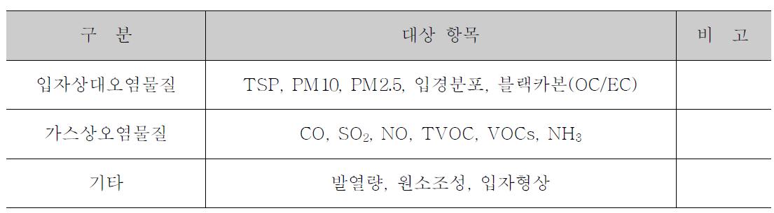 배출계수 개발 대상항목