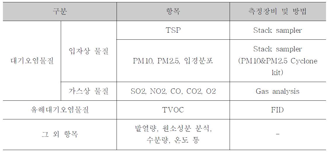 분석 방법 및 측정 항목