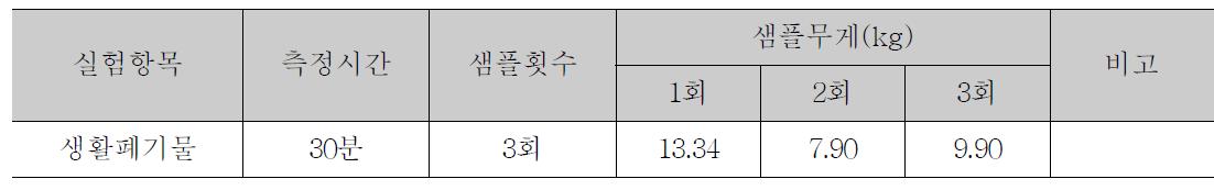 생활폐기물 실험항목 및 기타 사항