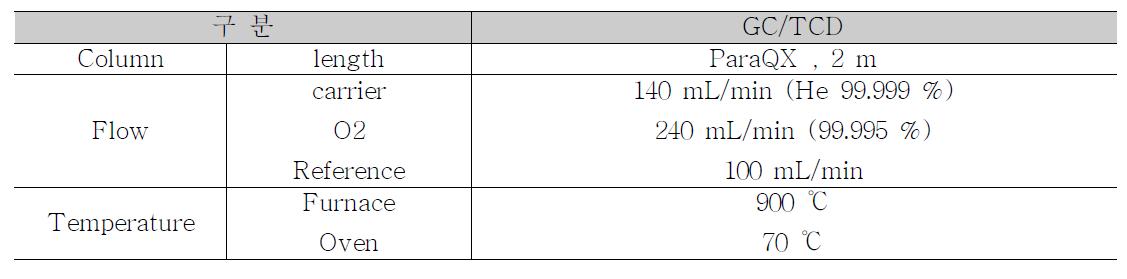 원소분석기 분석 조건