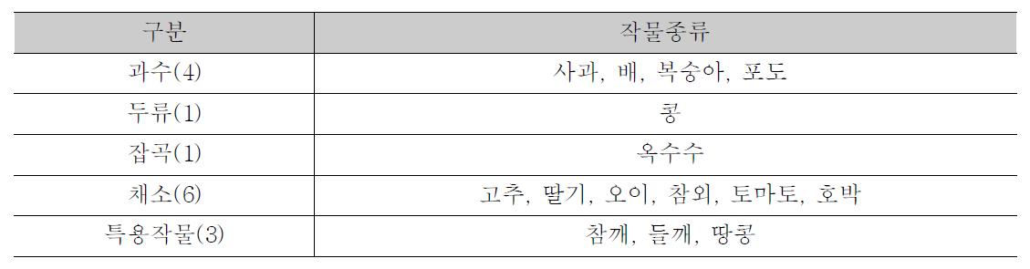 농업잔재물 소각 작물 종류