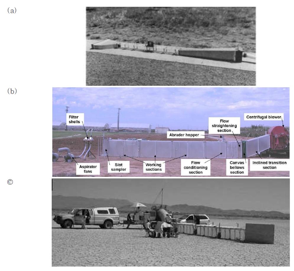 나대지 풍식의 현장실험을 위한 휴대용 풍동(a) Gillett(1978), (b) Pelt et al.(2012) (c) Sweeney et al.(2007)