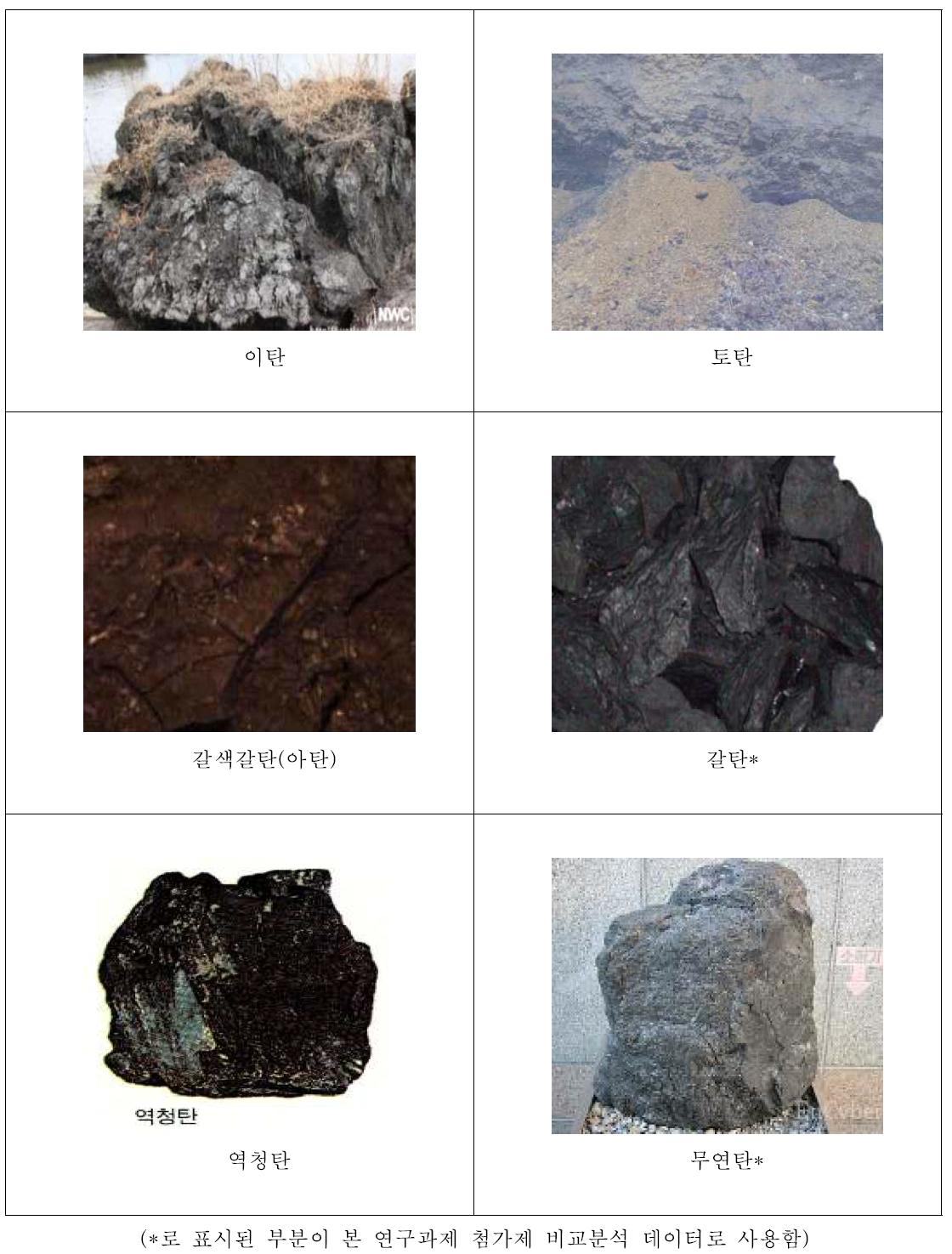 석탄의 종류
