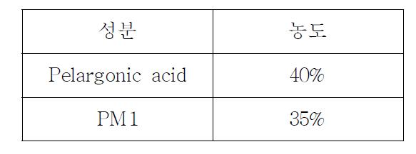 유화제 PM1 기반 Pelargonic acid 유제 조성