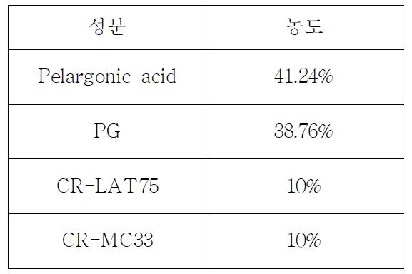 유화제 PG 기반 Pelargonic acid 유제 조성