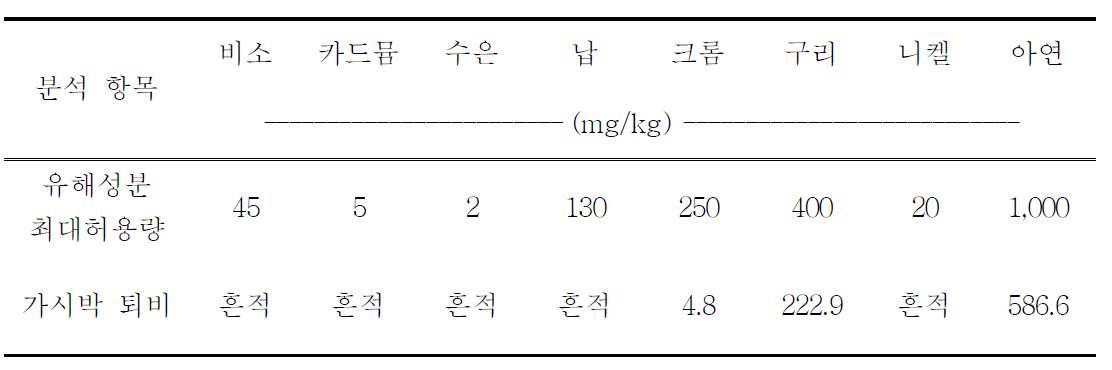 가시박 퇴비 유해성분