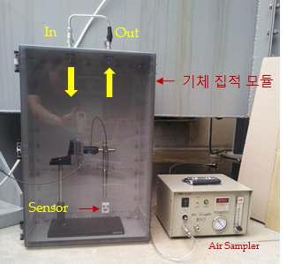 기체집적 모듈 및 air sampler