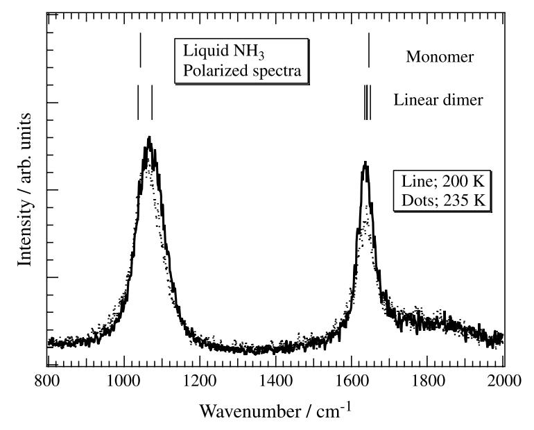 액상 암모니아(NH3)의 저온 라만신호 (200 & 235K) [J. Raman spectro. v33 (6), 2002]