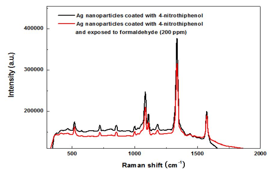 포르알데히드 기체(200ppm)에 노출되기 전(검정색) 및 후(빨강색)에 측정된 4-Nitrothiophenol로 표면개질된 나노라만기판의 표면증강라만산란신호