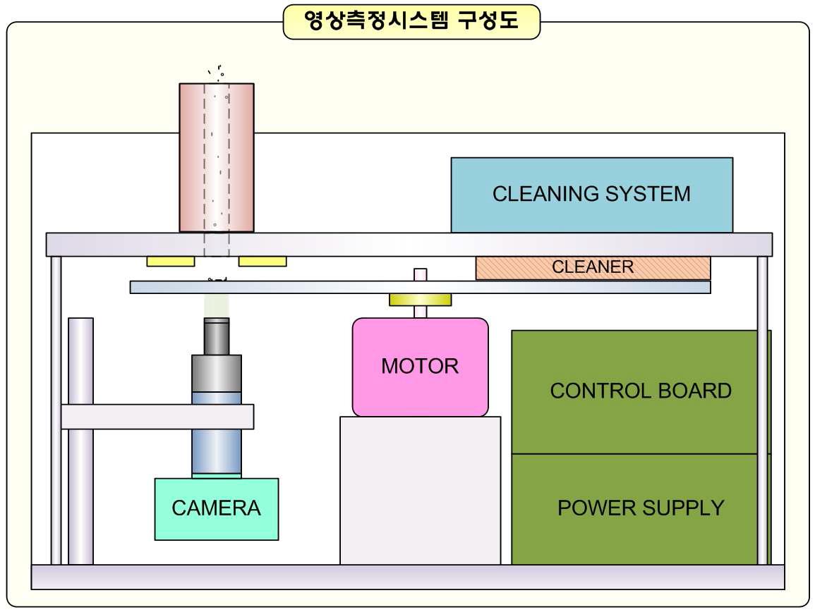 미세먼지 영상측정장비 구조도