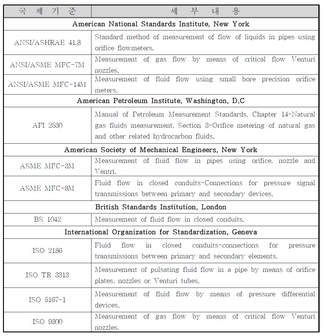 차압유량계의 국제 표준