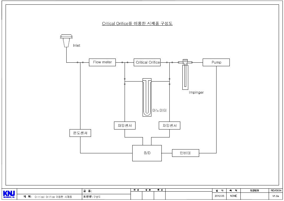 Critical Orifice 시작품 제작 구성도