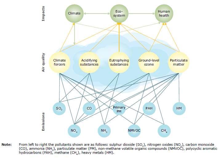 Air quality in Europe — 2012 report