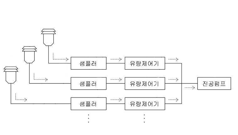 멀티식 차압 유량제어기기 제작 구성도