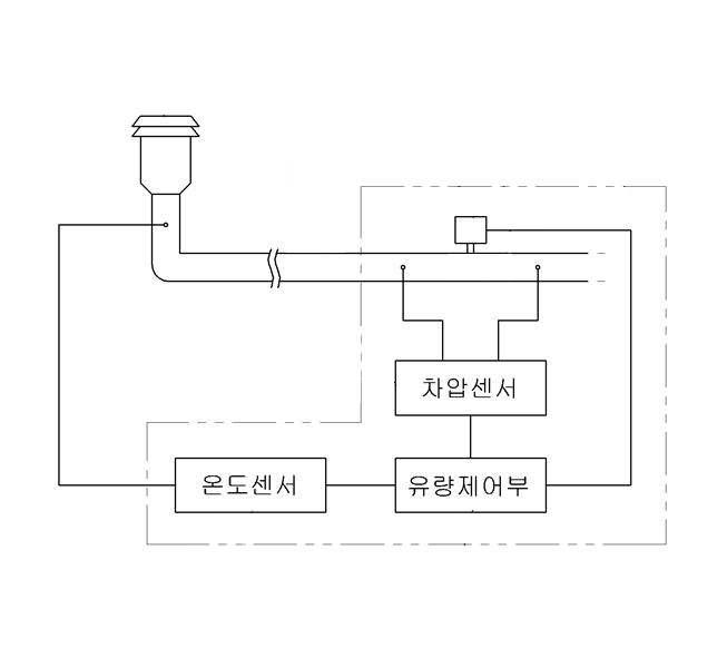 멀티식 차압 유량제어기기 제작 구성도 채널 상세