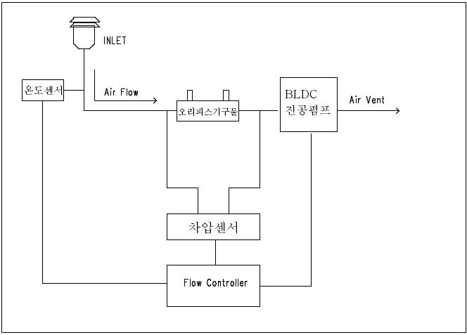 BLDC 진공펌프를 이용한 유량제어기기 구성도