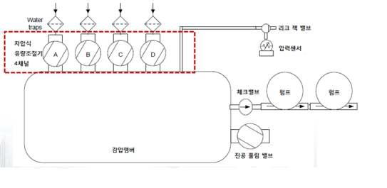 예비펌프 사용 예