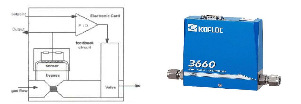 Schematic of MFC