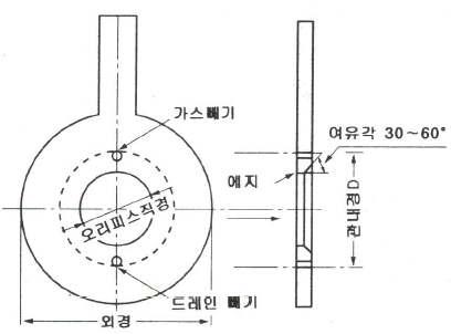 오리피스