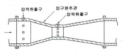 원추형 벤츄리관