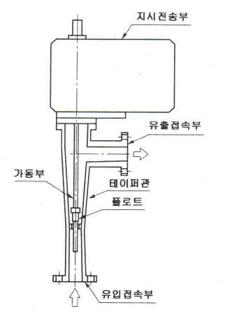 테이퍼관식 간접지시 전송형