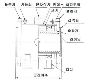 검출기 구조 예