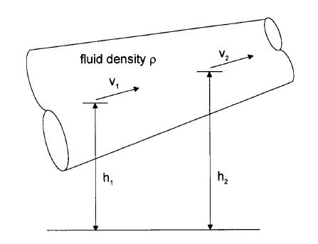 관의 지름이 좁아지는 파이프에서 유체 흐름