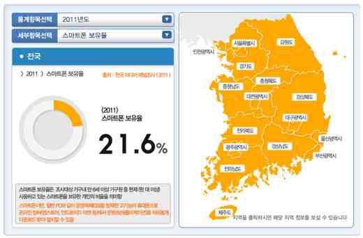 지도로 보는 통계－한국미디어패널조사