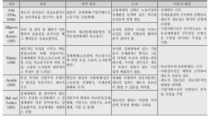 제도적 상보성에 대한 다양한 접근