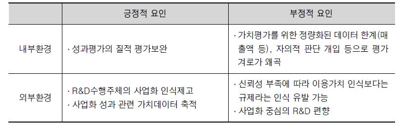 R&D성과평가와 가치평가 연계의 효과