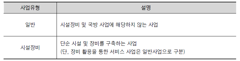 종료평가의 자체평가 대상 사업유형 구분