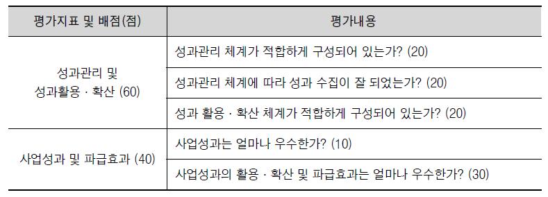 추적평가 : 자체평가의 평가지표 및 배점