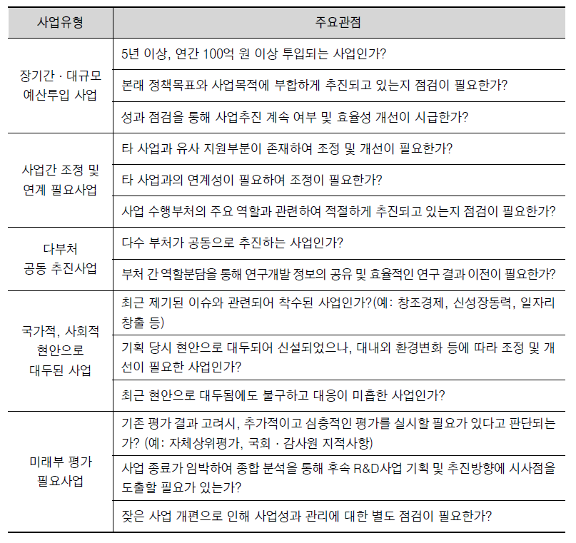 특정평가 대상사업의 선정기준(성과평가법 제7조)