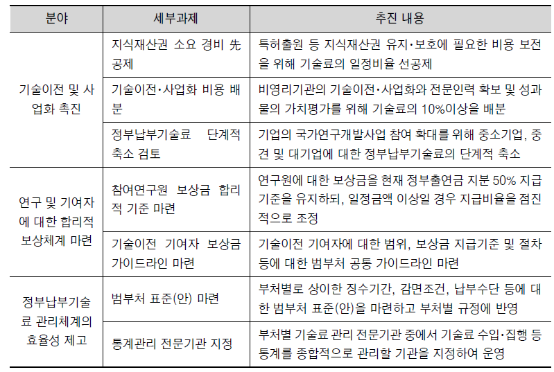 기술료 제도개선 종합 추진계획