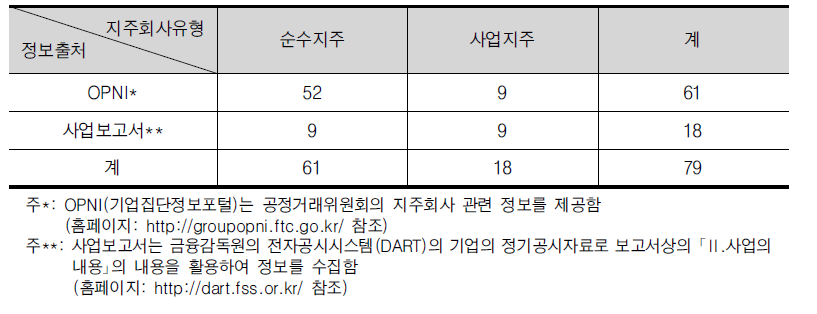 지주회사와 정보 출처