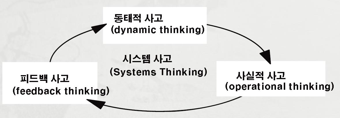 시스템 다이내믹스의 사고방식인 시스템 사고