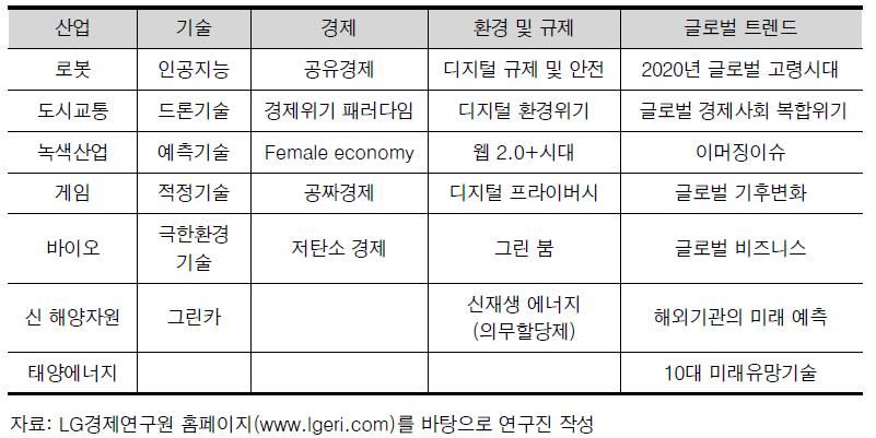 LG경제연구원 미래 발간물 주요 키워드 정리(2008~2014)