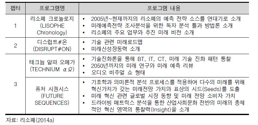 제 6회 퓨처 인사이트 주요 내용(2014. 11. 11. 개최)