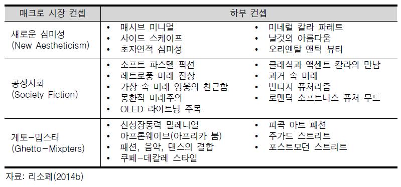 리소폐 메가 트렌드 인사이트 프로그램의 ’16년 상반기 예측